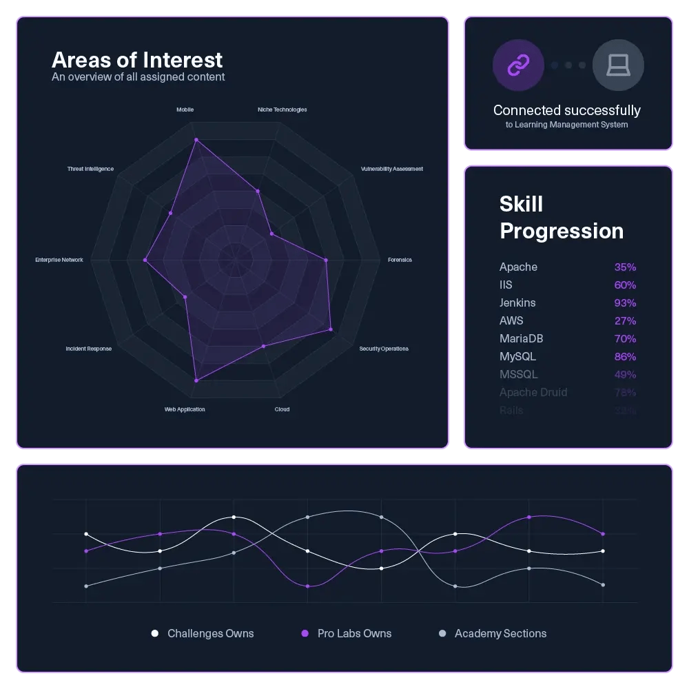 customization-and-integration